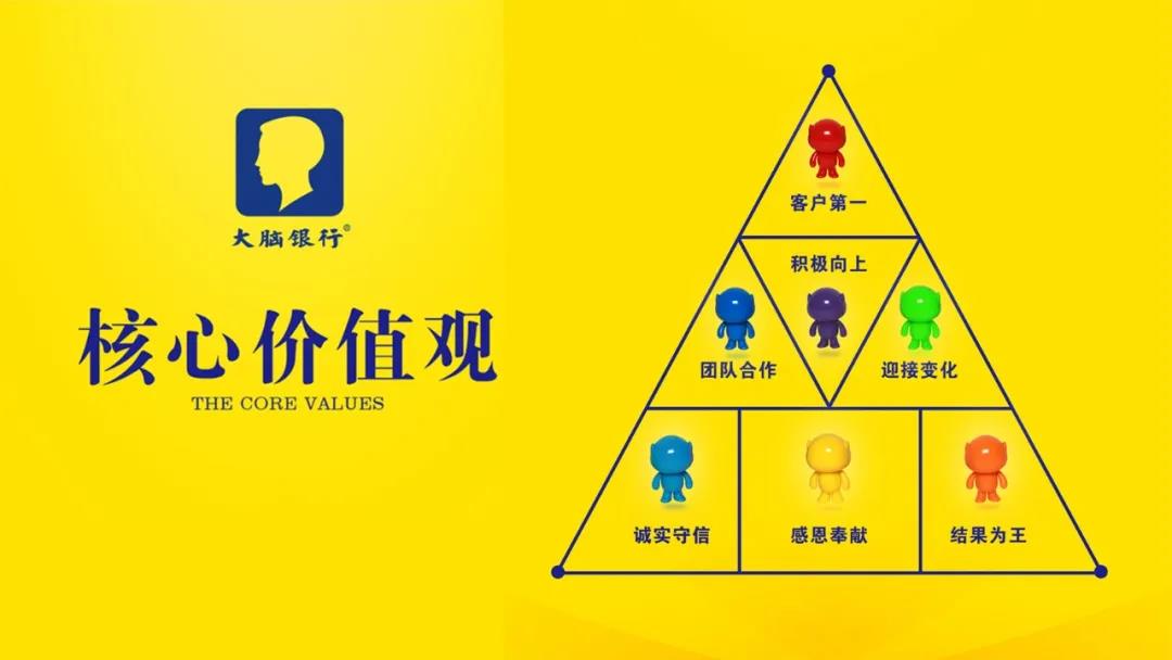 大脑银行成立十周年更新价值观客户第一成为最高价值评判标准