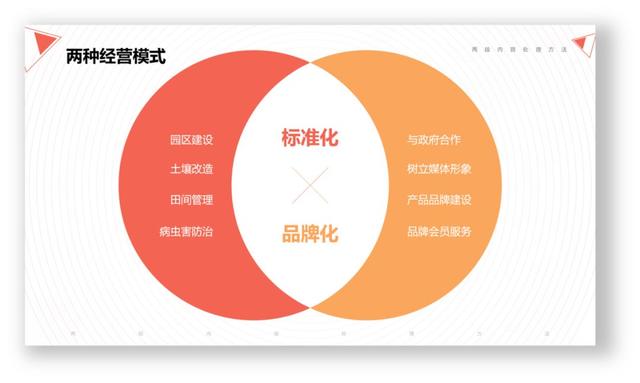 利用对比凸显ppt中关键信息,20个技巧打开新世界大门(超长篇)