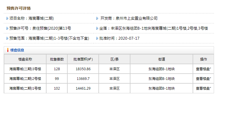 泉州东海双盘传出动态又一楼盘获批预售即将认筹