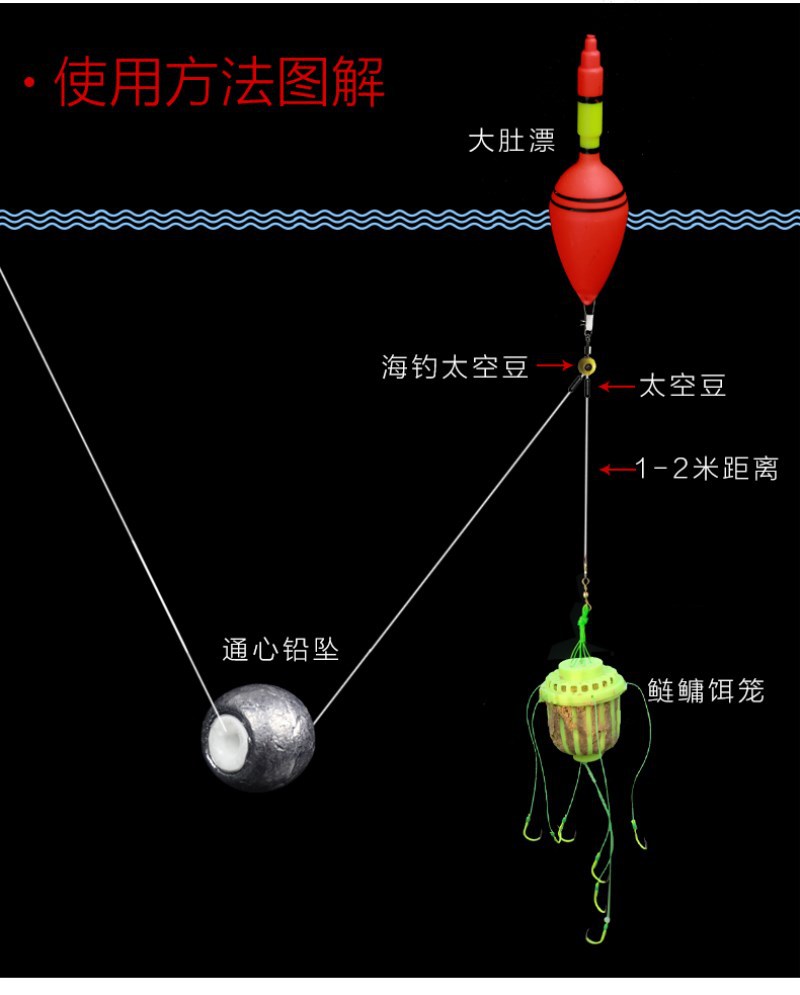 鲢鳙钓组图解图片