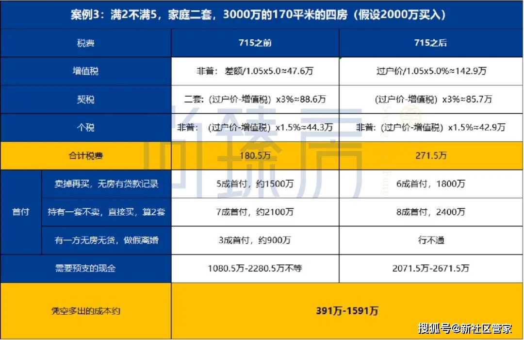 1000萬的房子憑空增加上百萬成本,敢問深圳買房的路在何方?