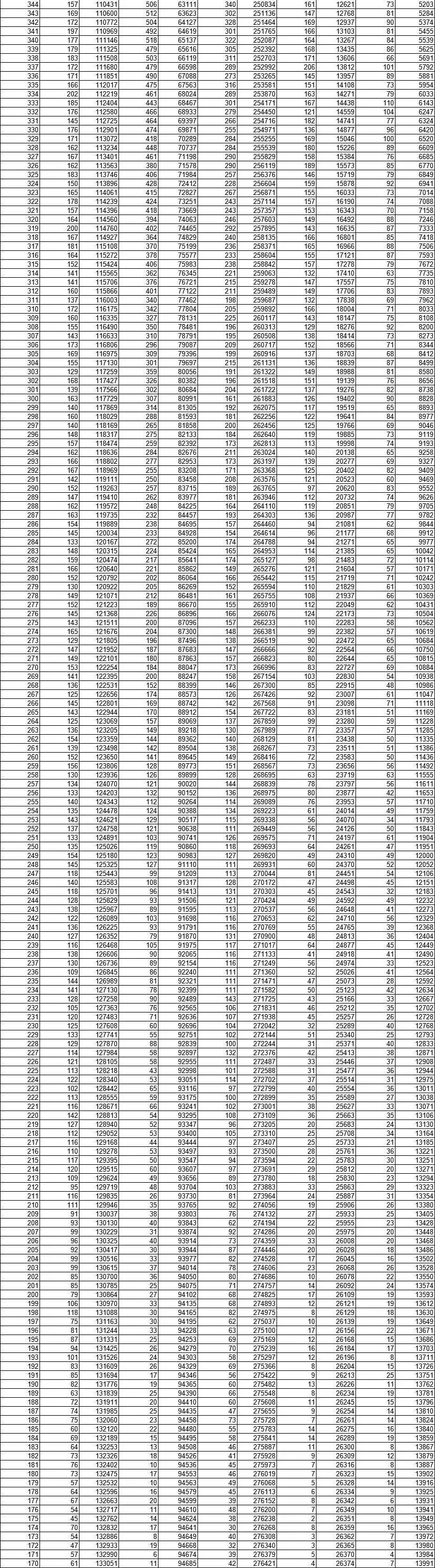 (2)2020新高考模拟一分一段表