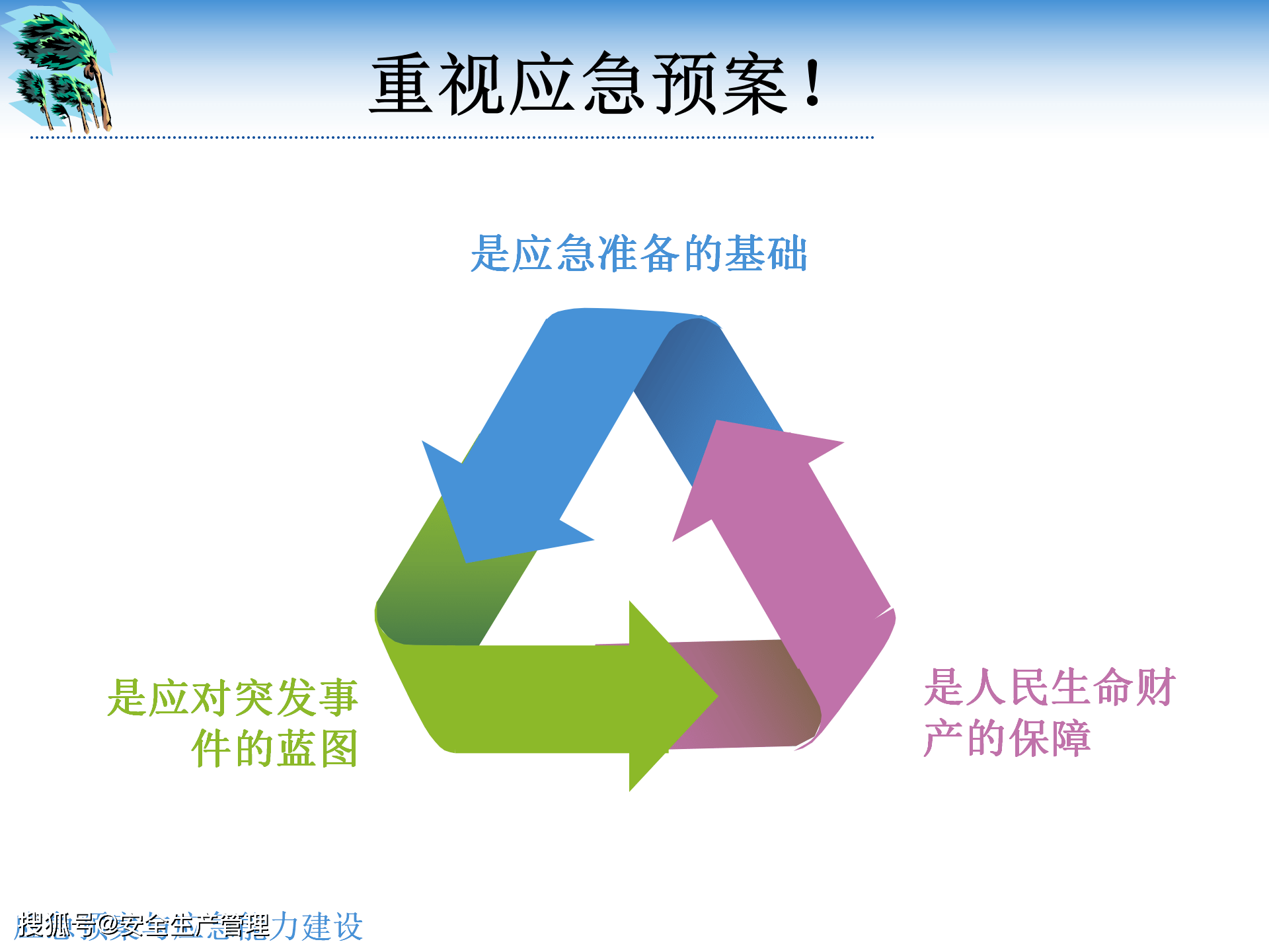 应急预案与应急能力建设(150页)