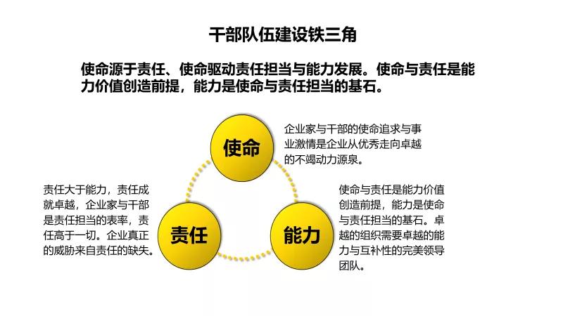 彭剑锋:回归干部管理"铁三角",让能打胜仗成为一种信仰
