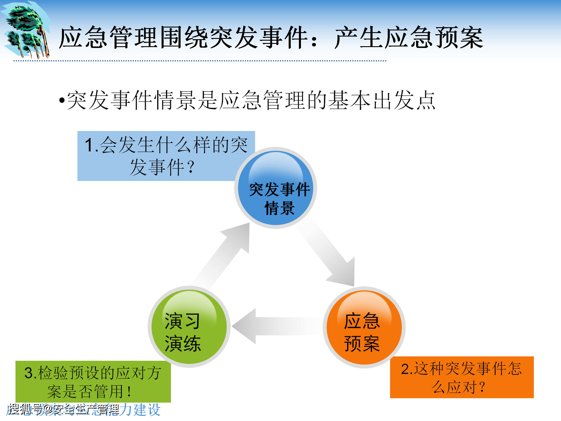 应急预案与应急能力建设(150页)