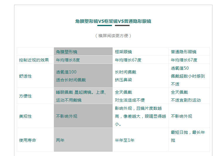 近视防控带你了解什么是角膜塑形镜