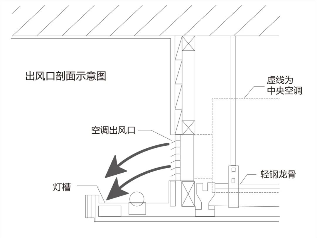 精选三分产品七分安装空调安装细节很重要