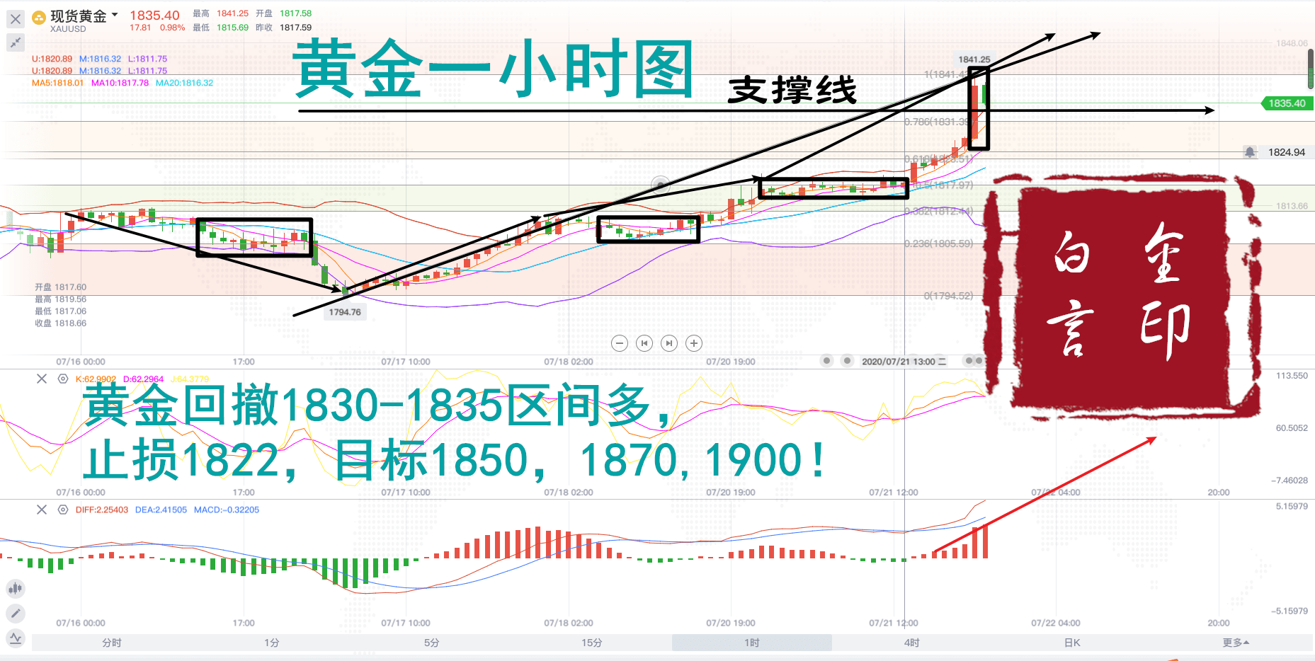 黄金价格消息(黄金价格消息查询今日)