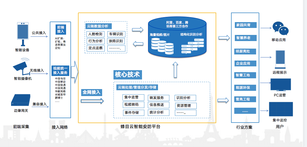 ai行為識別預警系統應用場景分析