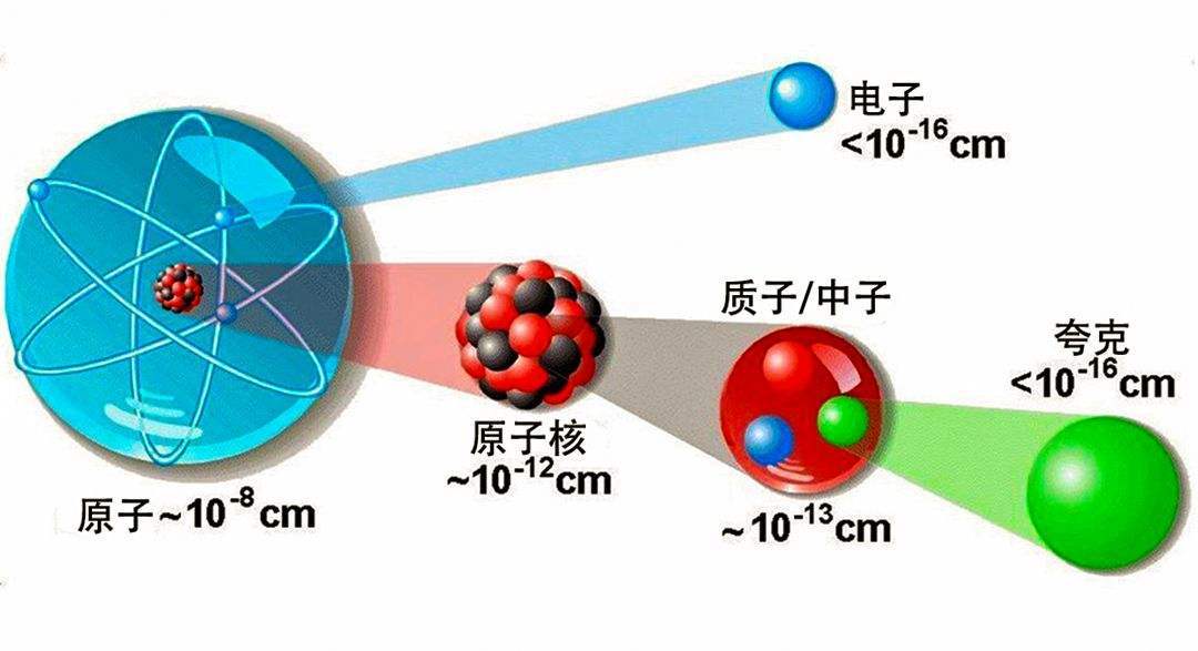 中子星密度高达每立方厘米1亿吨是否意味着还存在未知的元素