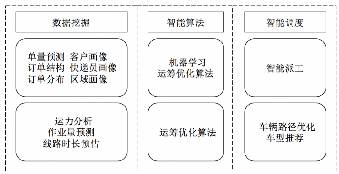 人工智能賦能下的新一代物流科技優秀案例