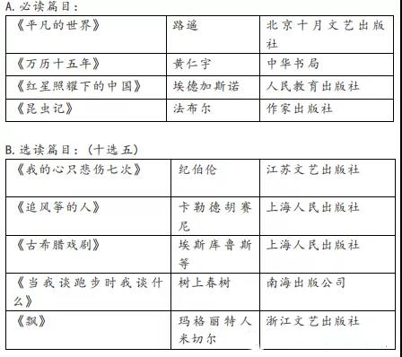 《朝花夕拾》鲁迅 《泰戈尔诗选》(印)泰戈尔 《战马》(英)迈克尔