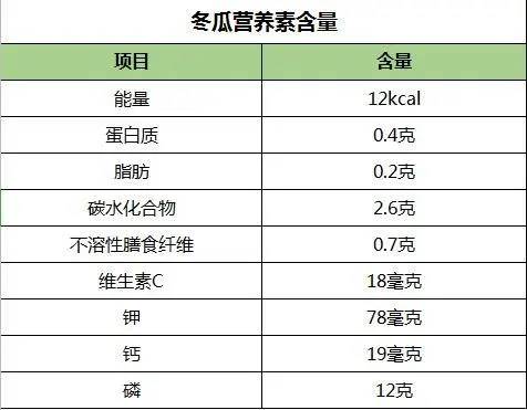 冬瓜营养成分表100克图片