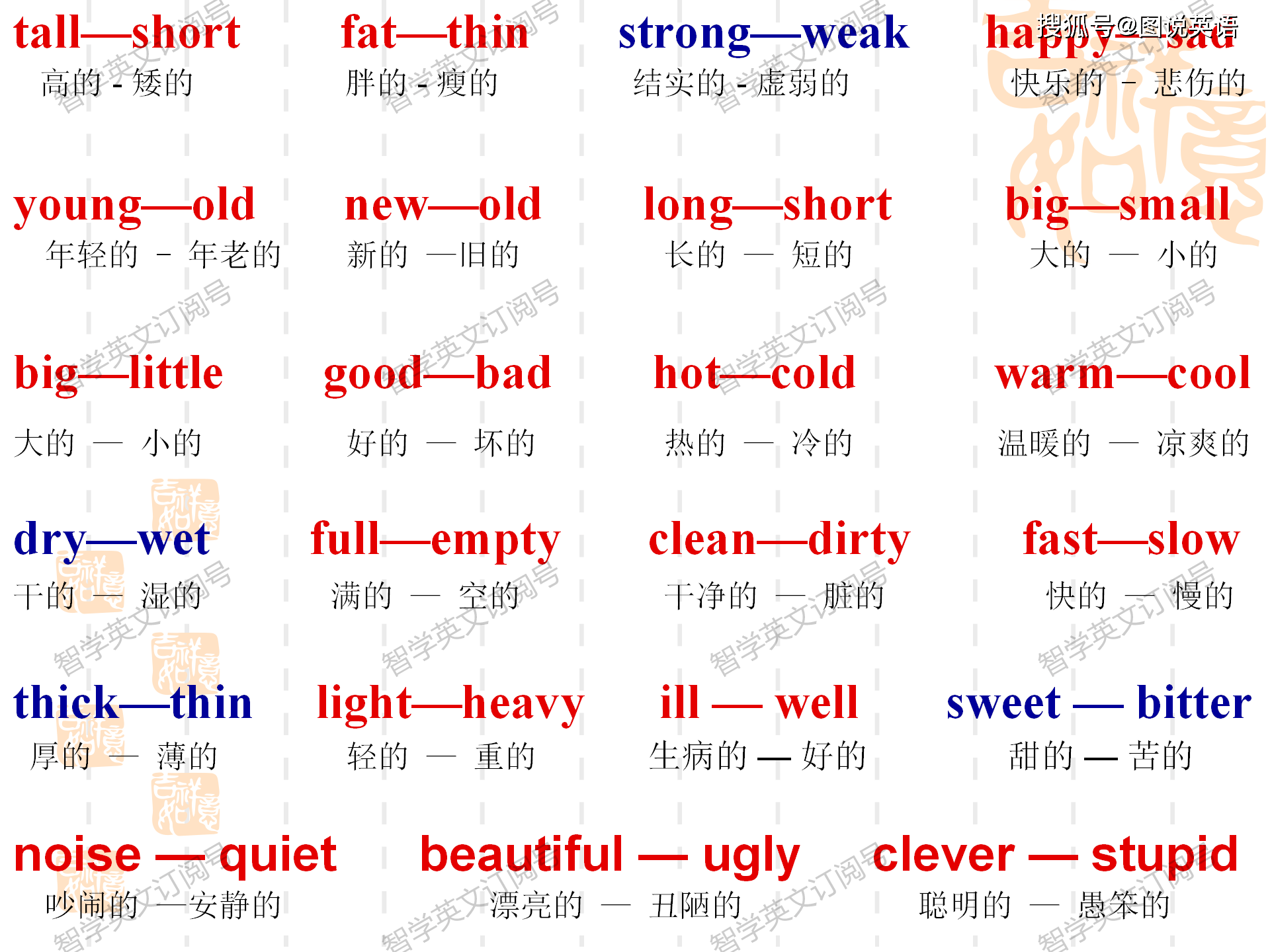 詞以類記圖解英語形容詞輕鬆掌握高頻考點