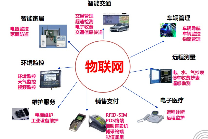 随着物联网的广泛使用!其安全性备受重视?