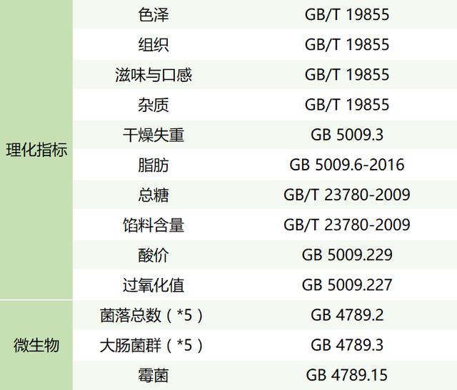 香港美心月饼一员工确诊,今年的月饼还能吃吗?_病毒检测