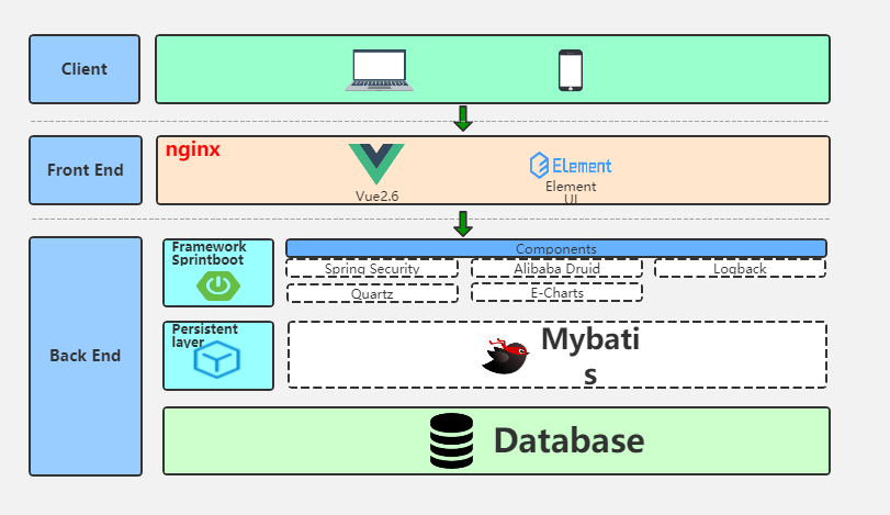 java开源异常处理框架_java开源爬虫框架_java 开源框架