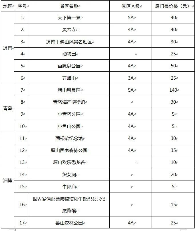 泰山景區門票要降價!