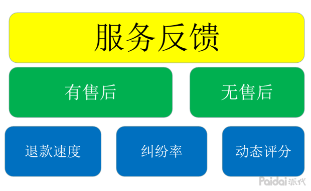 淘宝权重下降怎么补救=淘宝权重突然掉了是什么原因