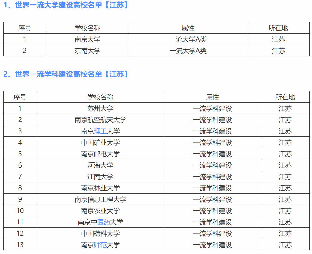 江苏省内211大学排名名单 江苏省内985大学排名名单 江苏省双一流大学