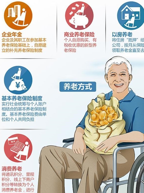 只不过就是商业性的养老保险,有一点需要格外注意的是不能够代替,我们