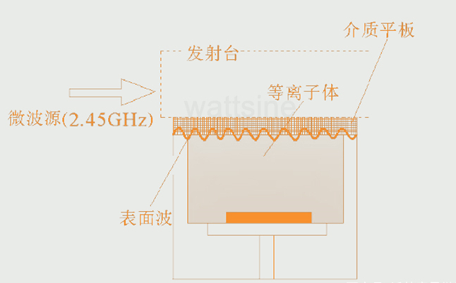微波等离子体技术可以应用在哪些方面呢?其优势有哪些?