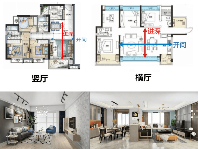 横厅:开间>进深竖厅:开间 进深进深:指纵墙的距离,垂直于开间,也就是