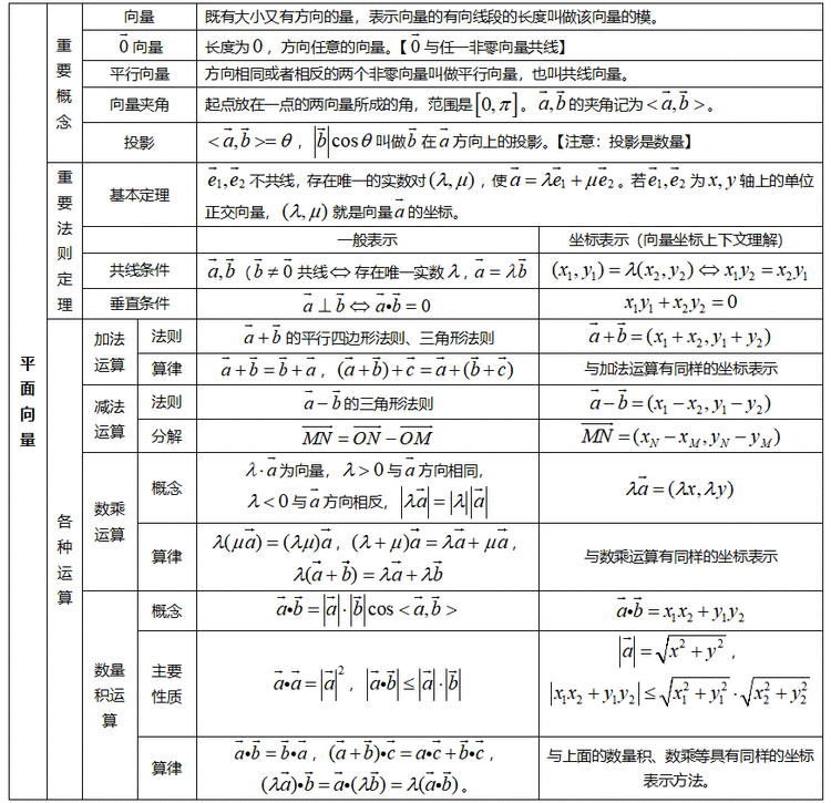 不等式與線性規劃▼