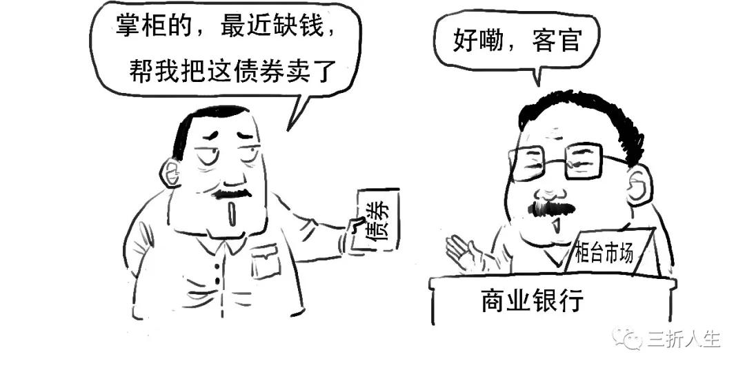 职上网:市场的诞生_国债