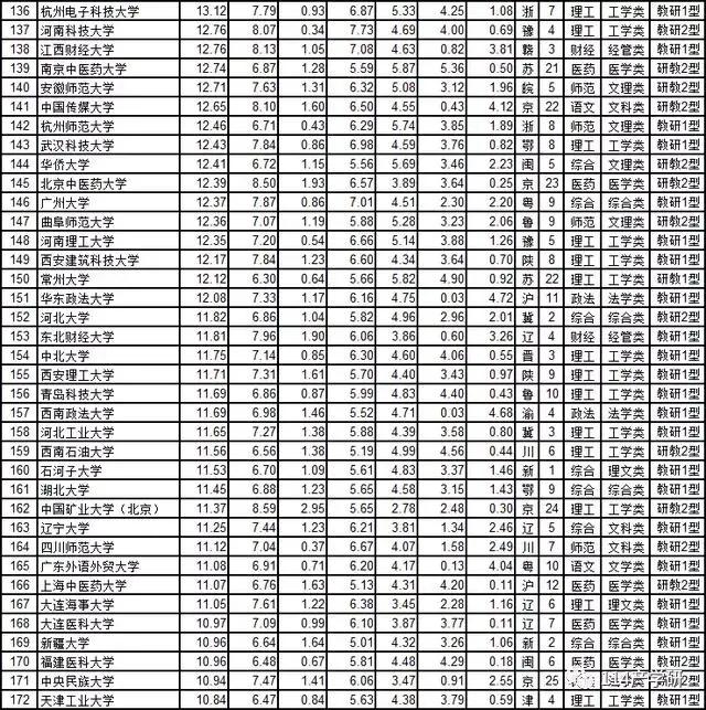 2020年中國知名大學前300名排行榜