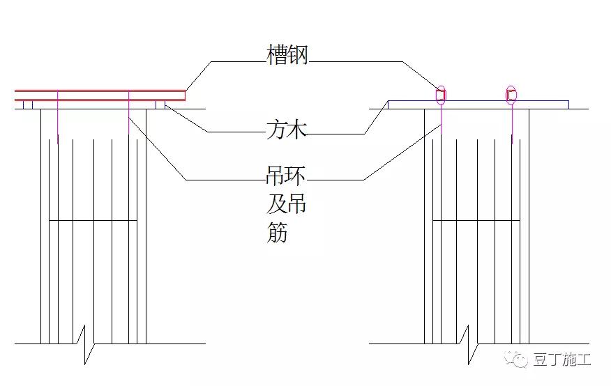 临时将钢筋笼支撑在孔口,根据筒顶标高和钢筋笼顶标高,算出吊筋长度