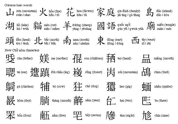 原创越南废除使用千年的汉字全民学习罗马拼音结局如何