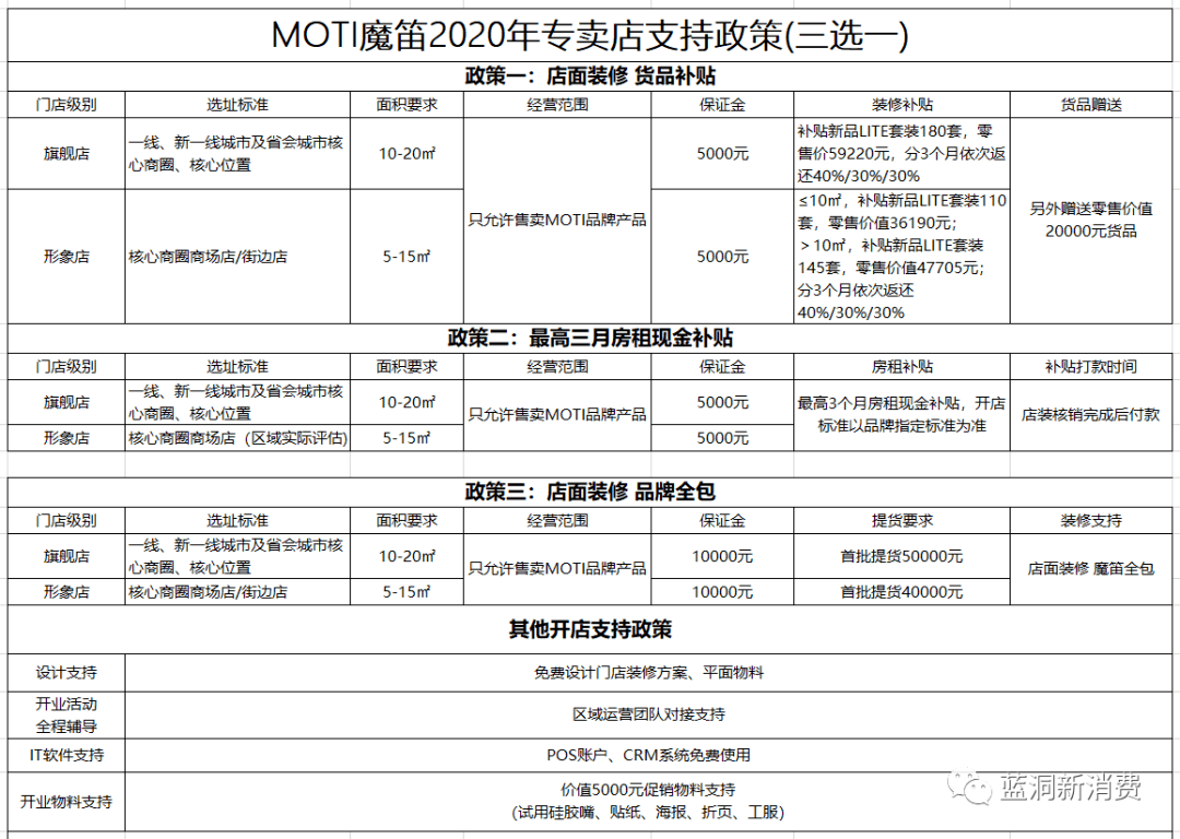 魔笛电子烟发布专卖店政策补贴三个月房租装修全包