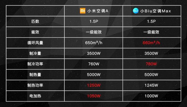 誰才是性價比之王小米空調vs蘇寧空調深度拆機對比