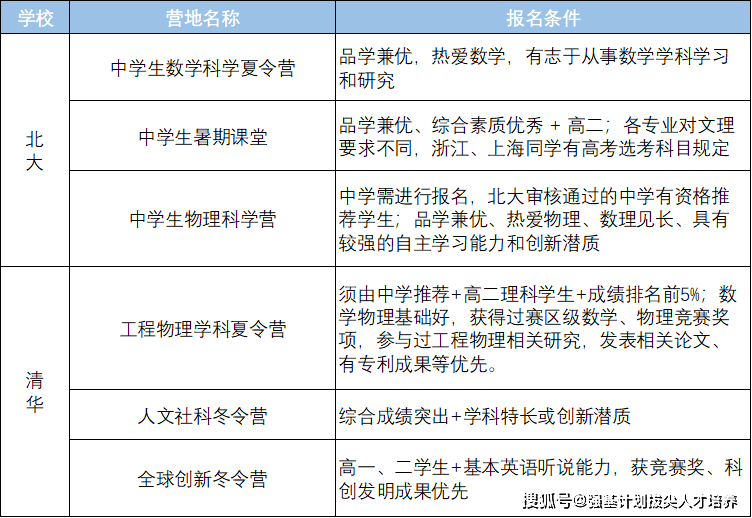 自主招生自薦書_高校自主招生報(bào)名自薦_中山大學(xué)自主招生初審有自薦信嗎