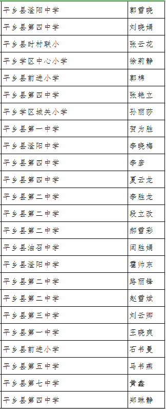 平乡)第六届邢台市学科名师拟定名单01快看看有你的老师吗学科骨干