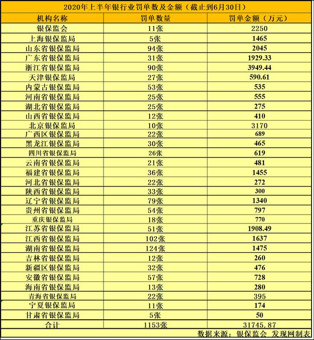 發現網銀行盤點:農業銀行95張違規問題較多 中信銀行連續三年領超千萬