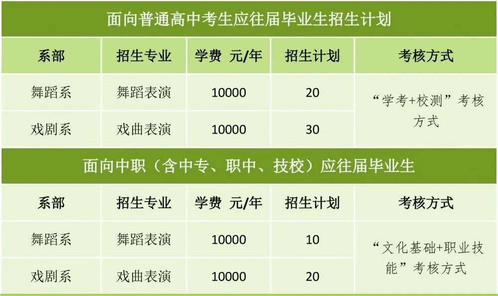 南京大学医学院招生网_南京大学医学院招生计划_南京医科大学本科招生网