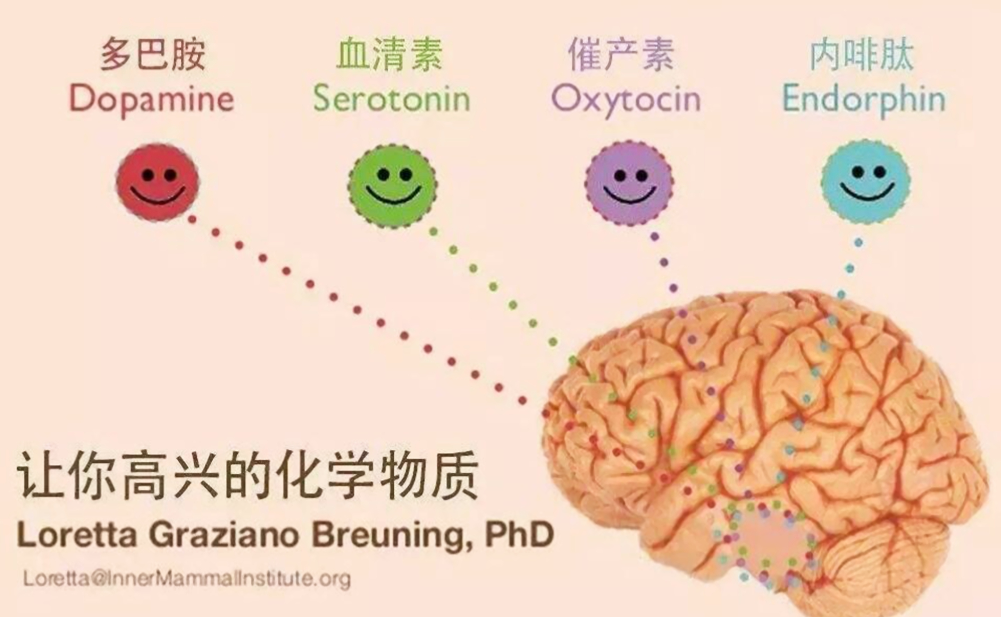 脑子图片大全心情图片