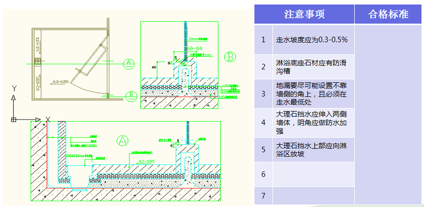 挡水坎做法图集图片