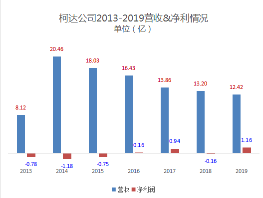 的变革迫使着无数像柯达这样的企业,必须从市场需求出发进行创新转型