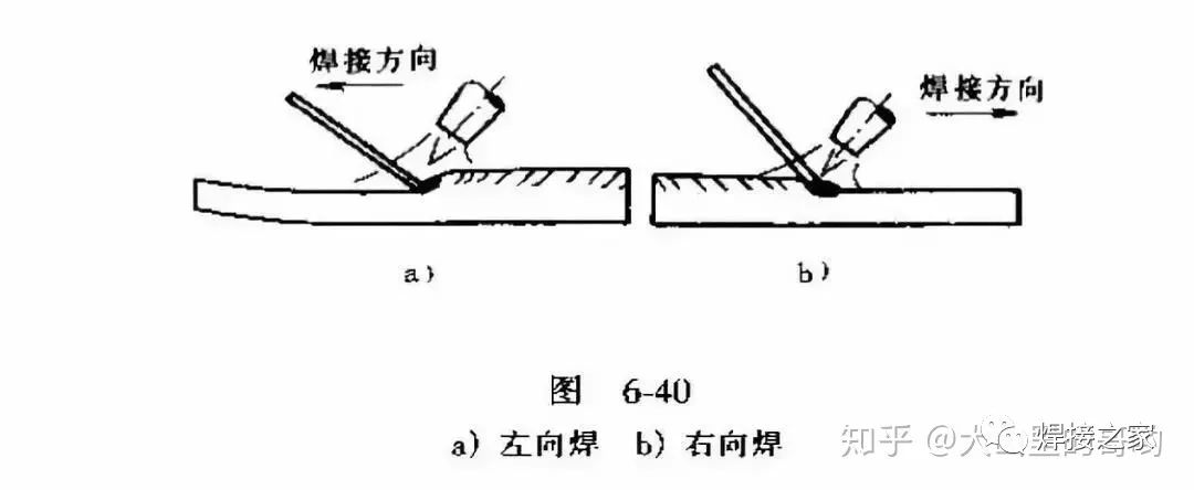 你对气割,气焊了解多少?_火焰