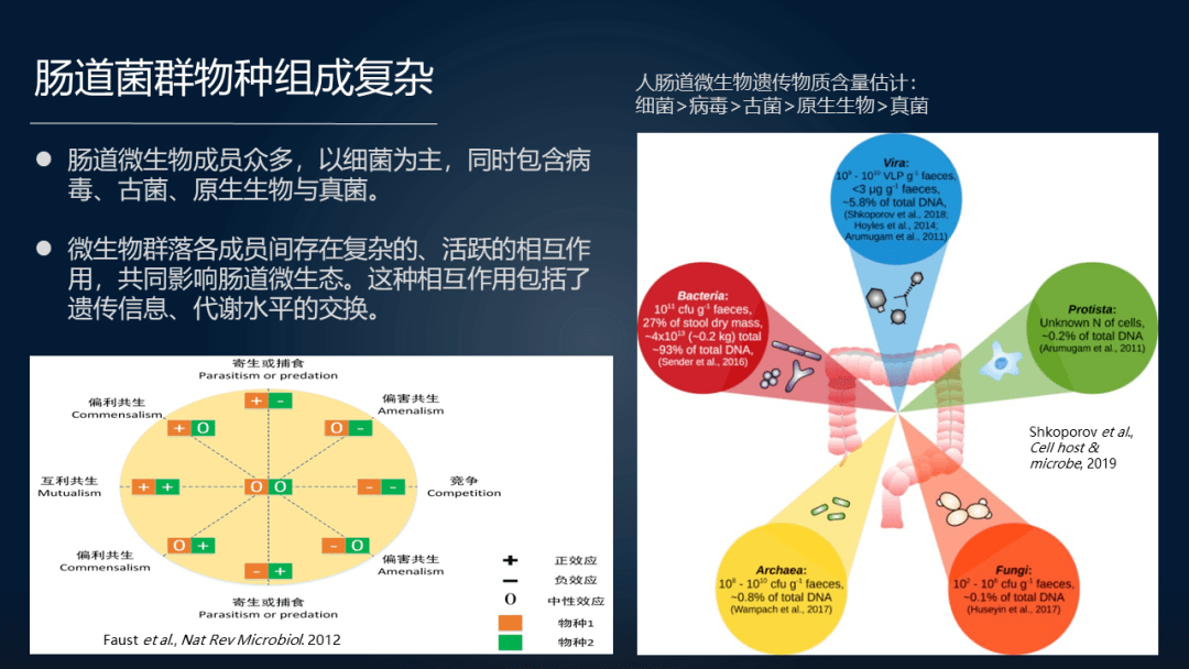 朱怀球:复杂背后,健康和"不幸"的菌群各有各的相似?_微生物