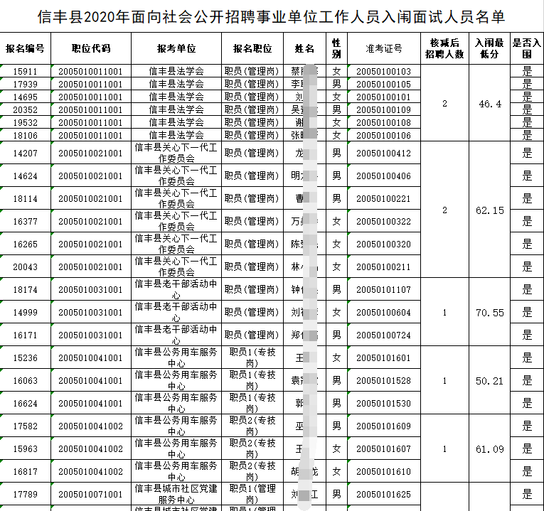 2020赣州信丰县事业单位面试名单已出