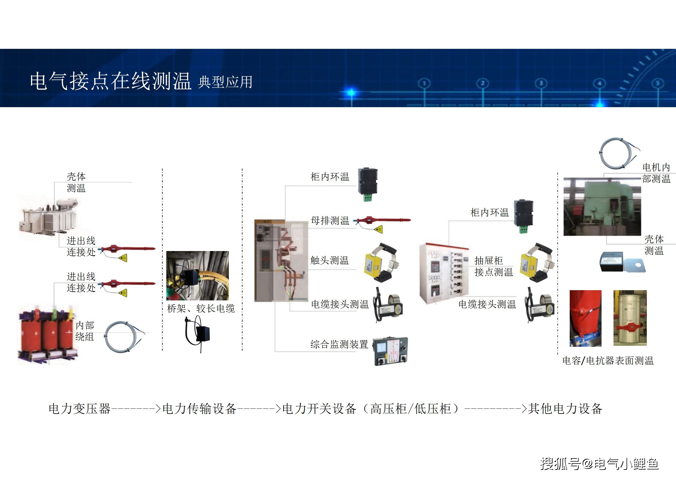 表带式无线测温传感器的介绍与应用
