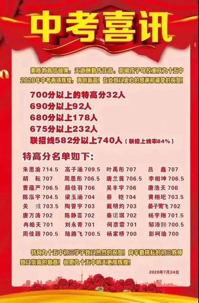 区县学校 万州二中
