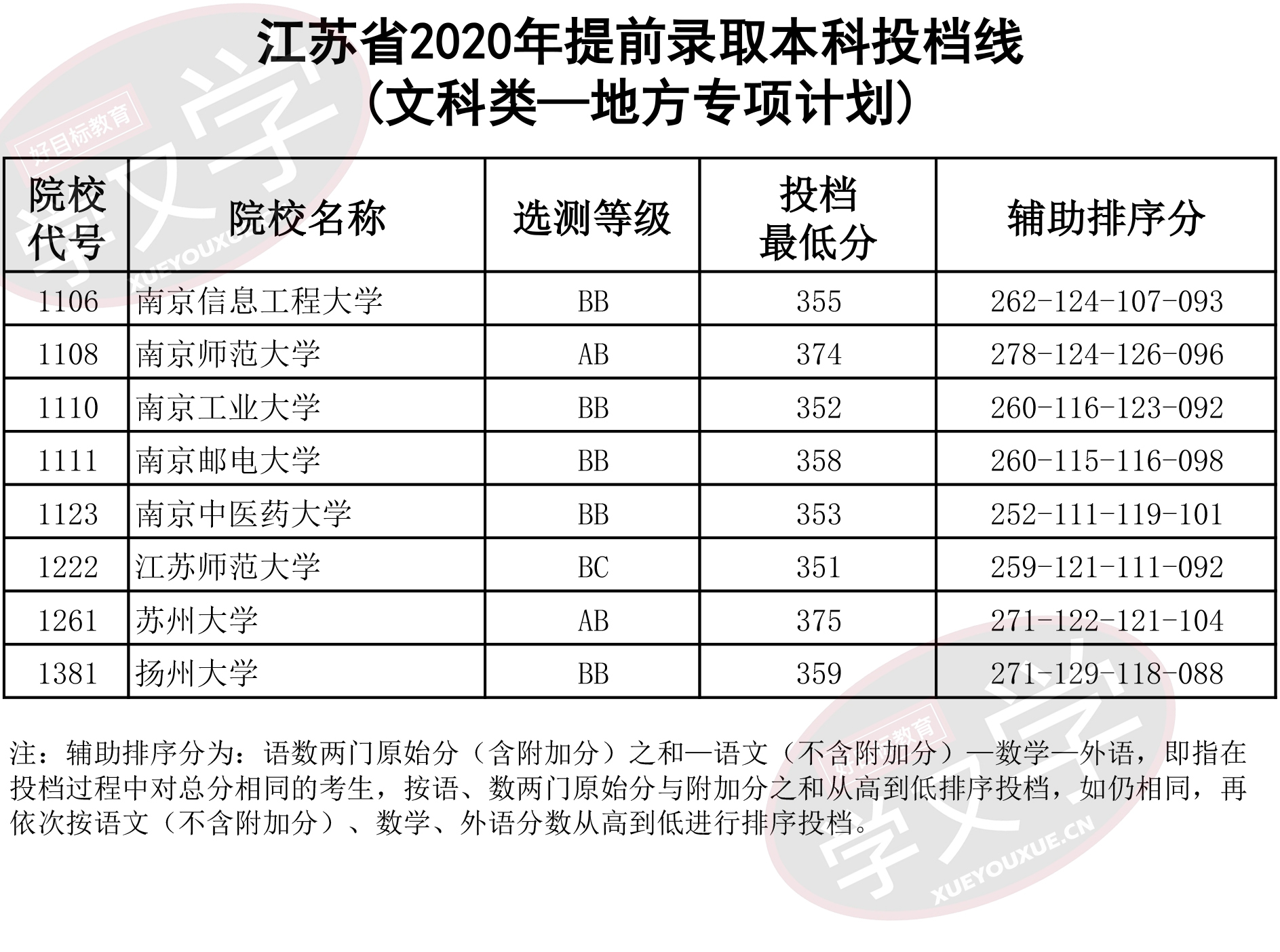 贛南師范科技學(xué)院_贛南師范分數(shù)_贛南師范科技學(xué)院官網(wǎng)