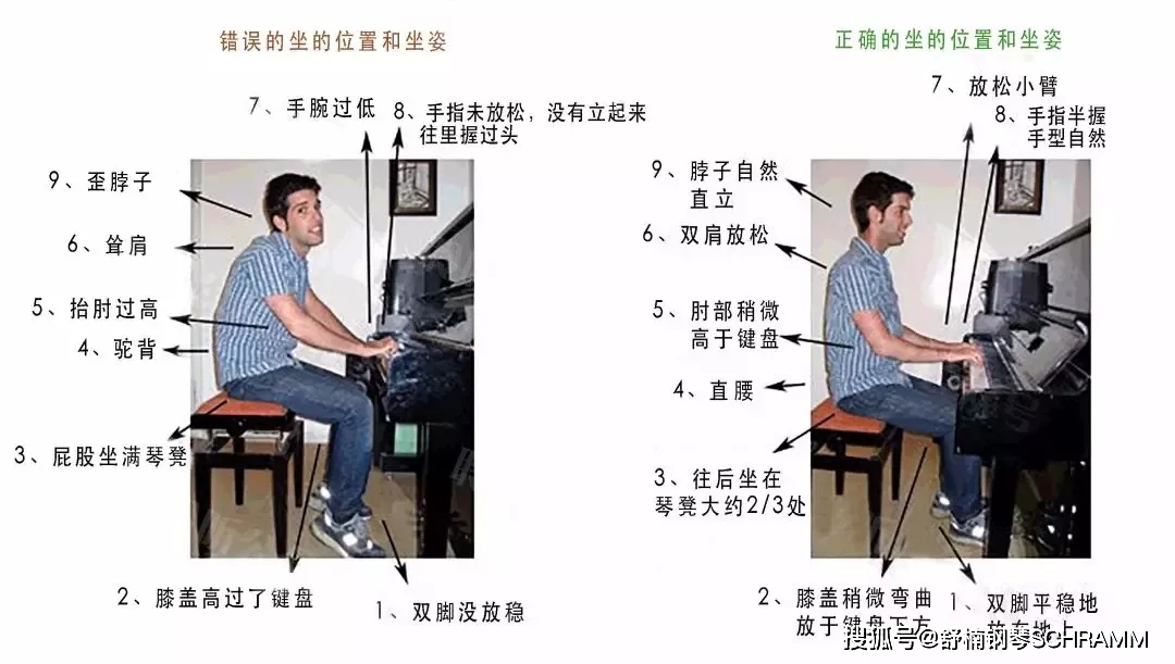 七种常用的坐姿姿势图片