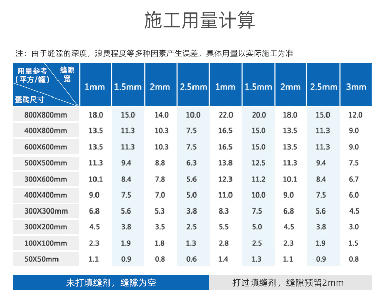 匠品美缝分享环氧彩砂都有哪些优点