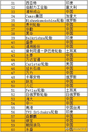 双丰轮胎质量怎么样,国内哪些轮胎质量更好呢插图(1)